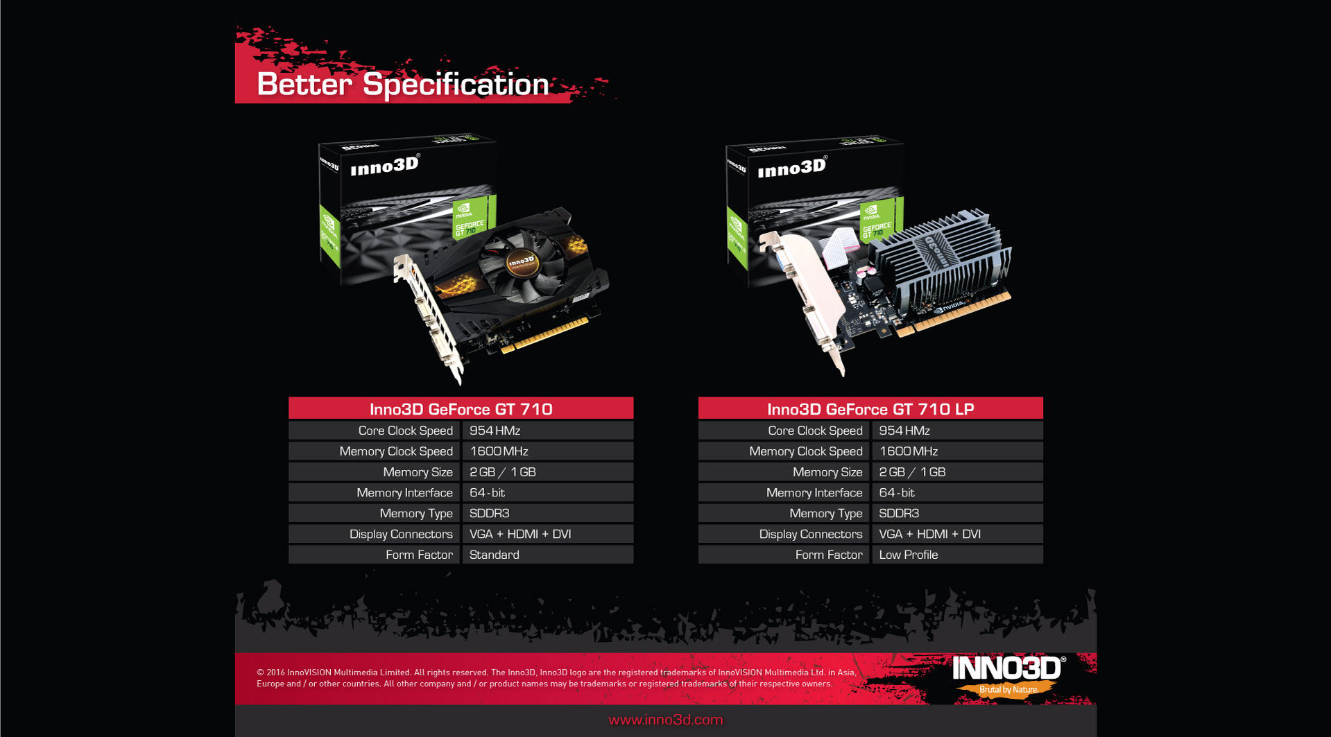 Inno3D nVidia GeForce GT 710 2048MB DDR3, Passiv HDMI / DVI / VGA / LowProfile, PCIe