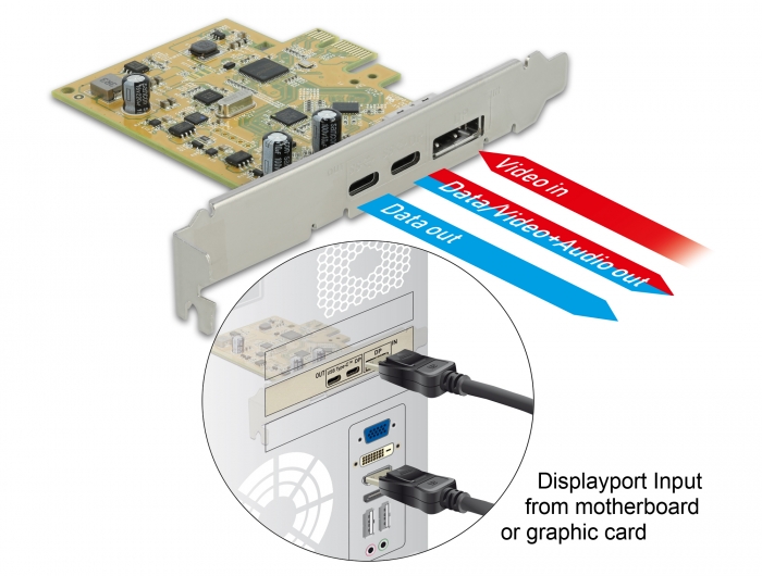 Delock USB C Karte  2x USB-C Ports extern + 1x DP Alt mit LowProfile Slotblende, PCIe