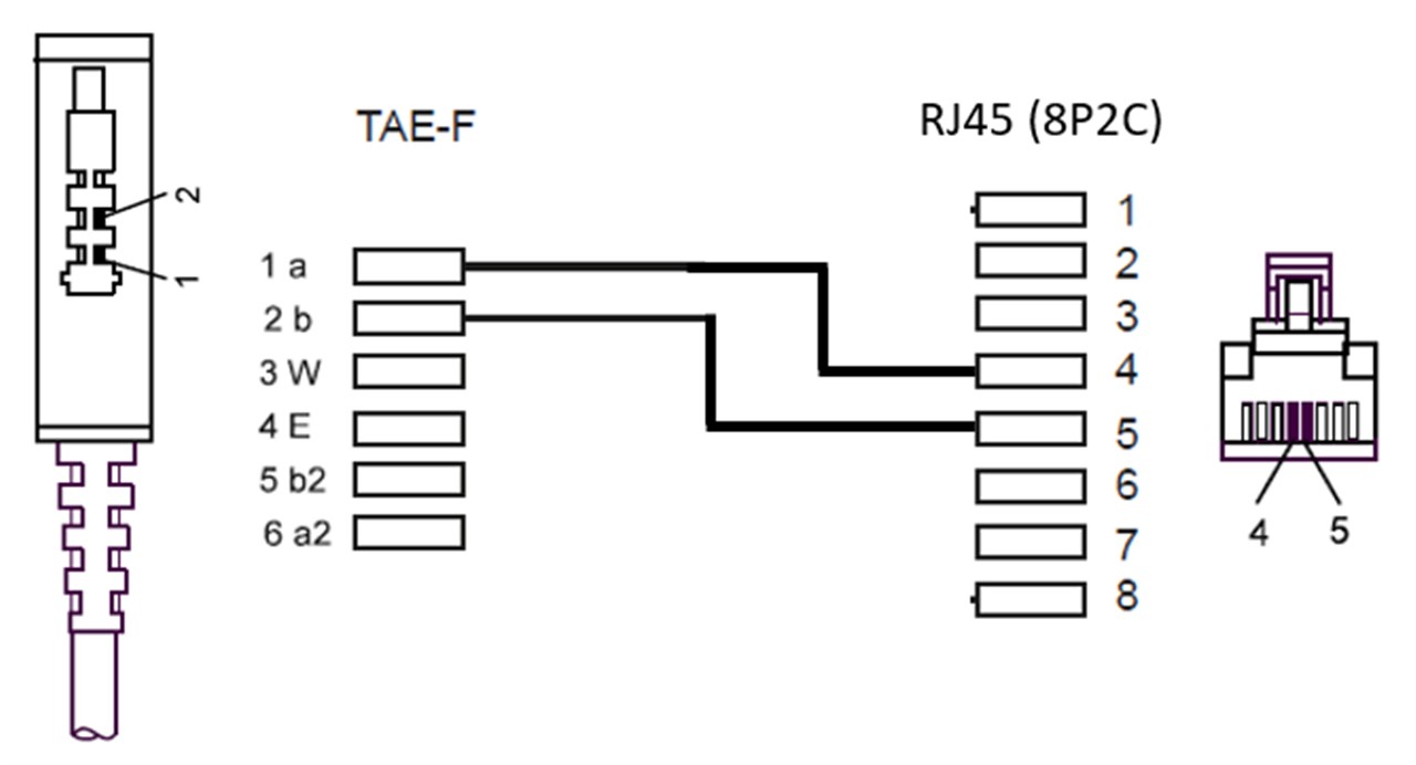 DSL-/VDSL-Routerkabel 2,0 M Kupferleiter (CU), TAE-F-Stecker > RJ45-Stecker (8P2C), weiss