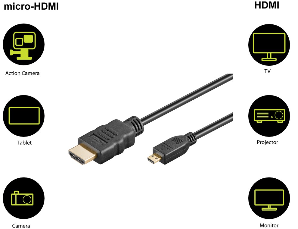 Micro-HDMI - HDMI Anschlusskabel 1 Meter 4K@60Hz Micro-HDMI D/HDMI  St/St  mit Ethernet
