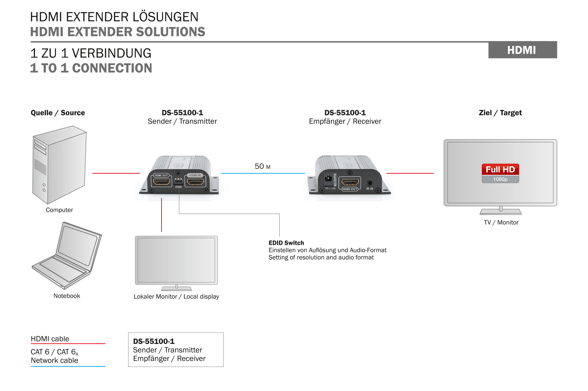 DIGITUS Professional DS-55100-1 HDMI Extender Set, Full HD - Erweiterung für Video/Audio