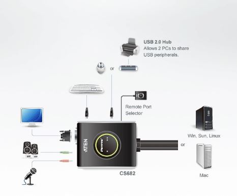 ATEN KVM Switch CS682-AT 2-Port Pocket  USB / DVI, 1User/2PC