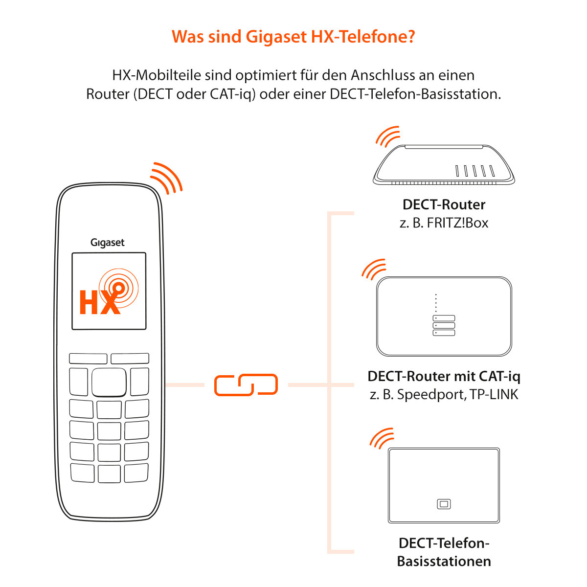 Gigaset T480HX DECT Tischtelefon für DECT/GAP Router z.B. FritzBox, Bluetooth